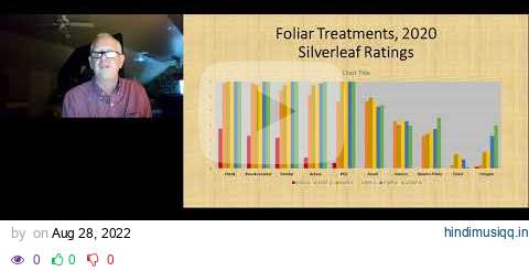 '21 PRE RECORDED Update on Insecticide Efficacy and Resistance in Whiteflies pagalworld mp3 song download