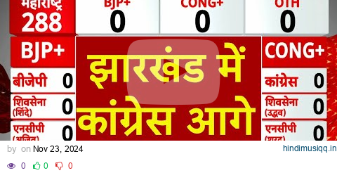 Jharkhand Assembly Election Results LIVE  झारखंड में Congress आगे । JMM । Congress । BJP pagalworld mp3 song download