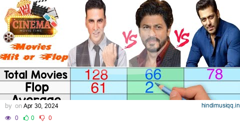 Akshay Kumar vs Shahrukh Khan vs Salman Khan Movies Comparison 2024 || Bollywood Movie Comparison pagalworld mp3 song download