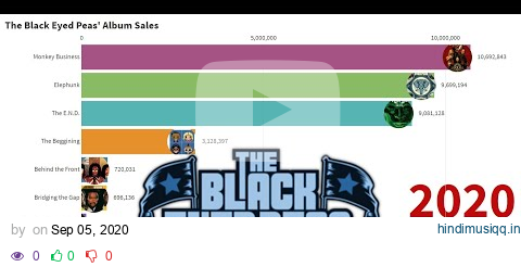 Best Selling Artists - The Black Eyed Peas' Album Sales (1998-2020) pagalworld mp3 song download